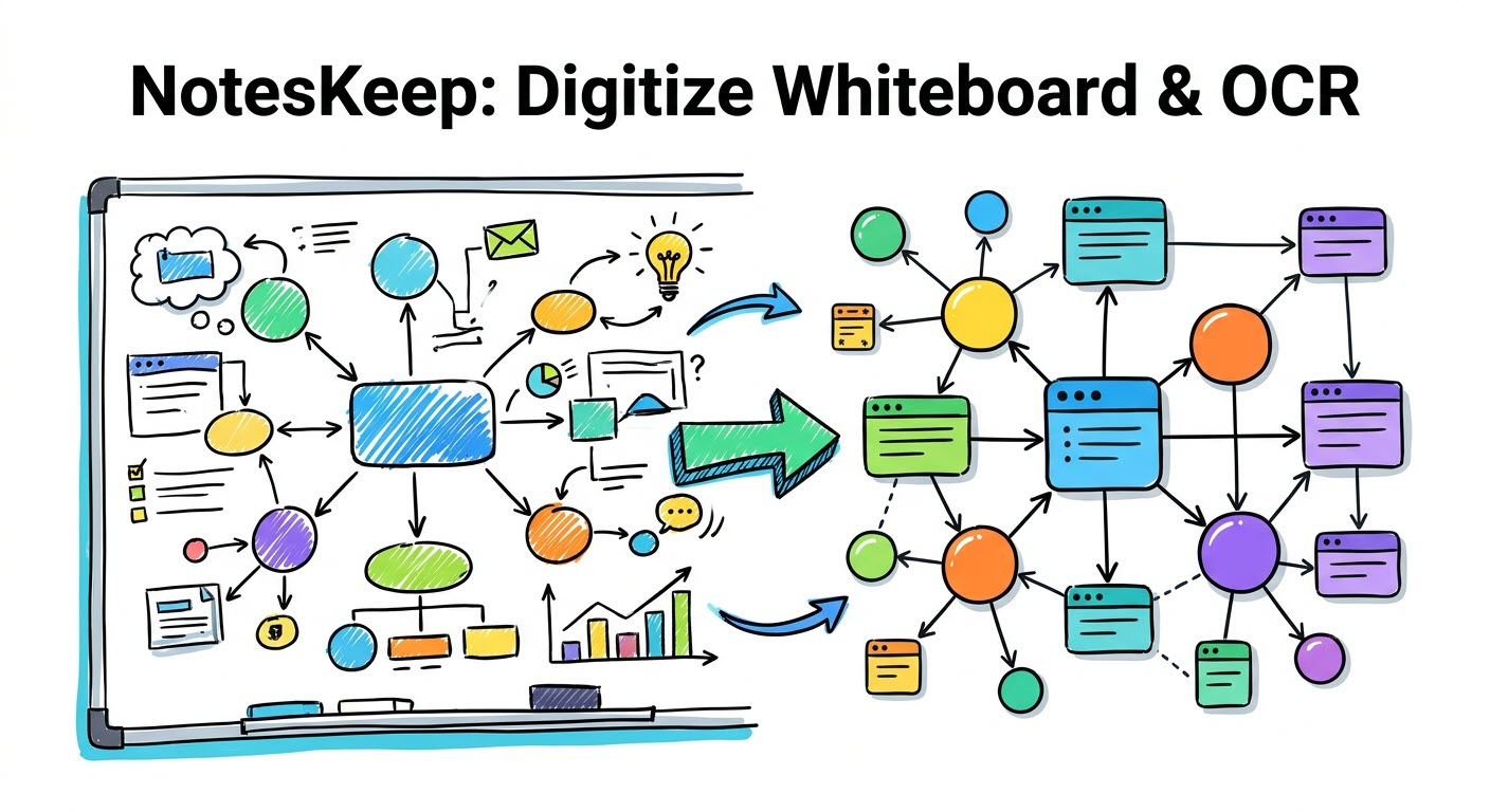 How to Digitize Whiteboard Photos & OCR Specifications in NotesKeep How to Digitize Whiteboard Photos & OCR Specifications in NotesKeep