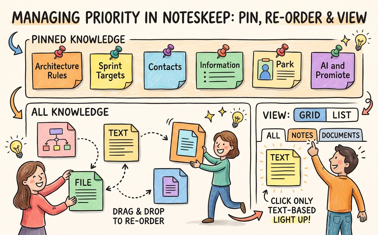 How to Re-Order, Pin, and Manage Priority Knowledge in NotesKeep