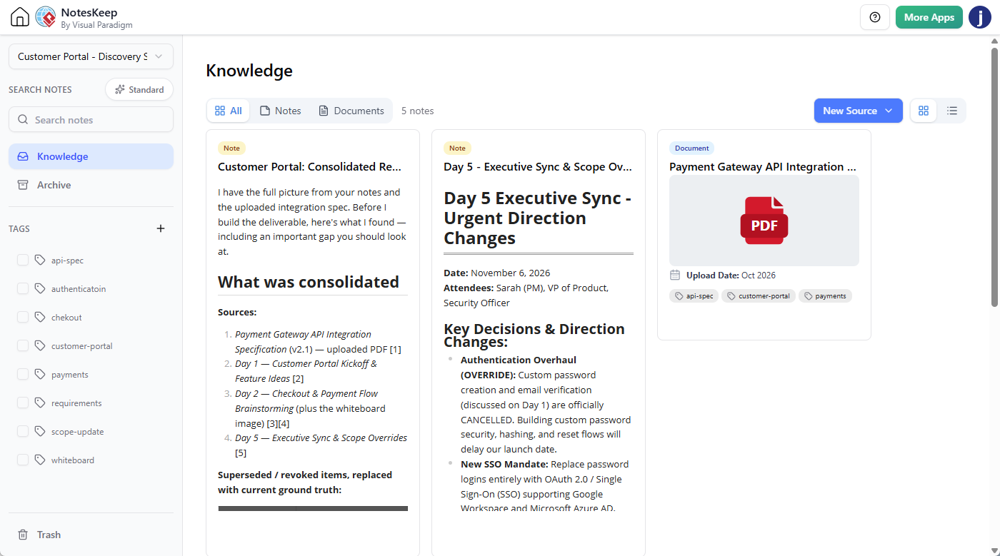 Visual Paradigm NotesKeep - The User Interface