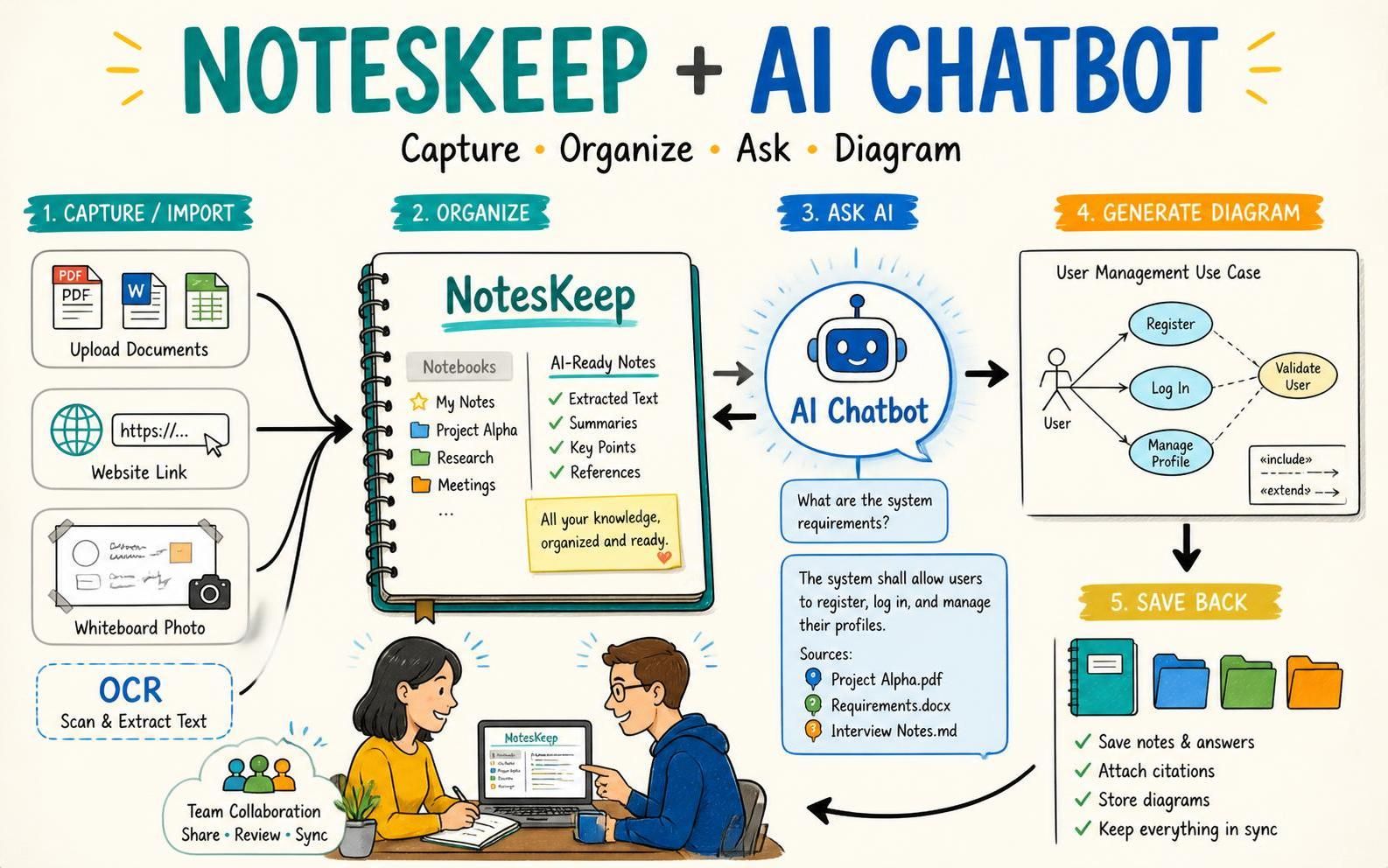 How to Use Visual Paradigm NotesKeep & AI Chatbot Ecosystem How to Use Visual Paradigm NotesKeep & AI Chatbot Ecosystem